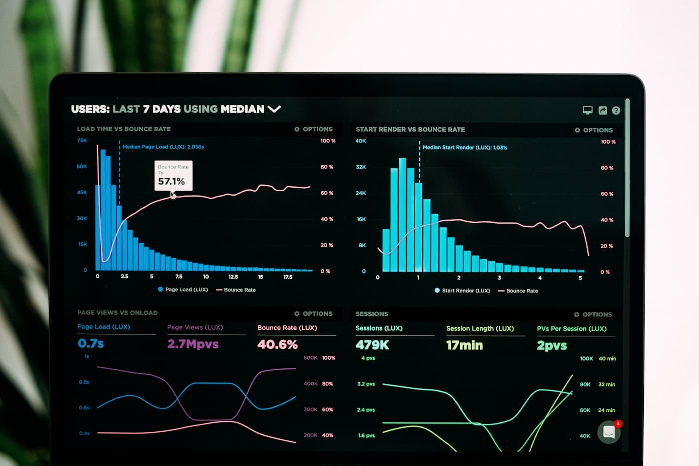 Operasyonel dashboard ekranı